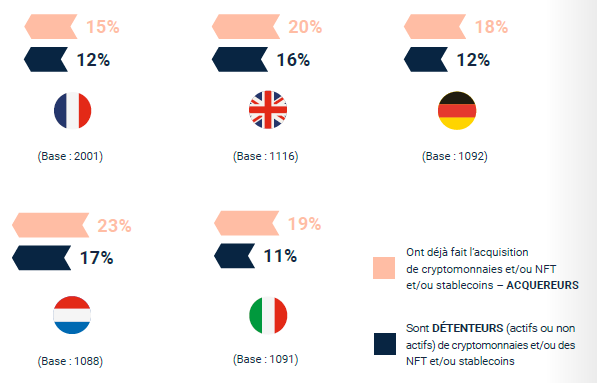 Adoption crypto Europe