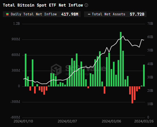 etf btc volums 27 03 2024