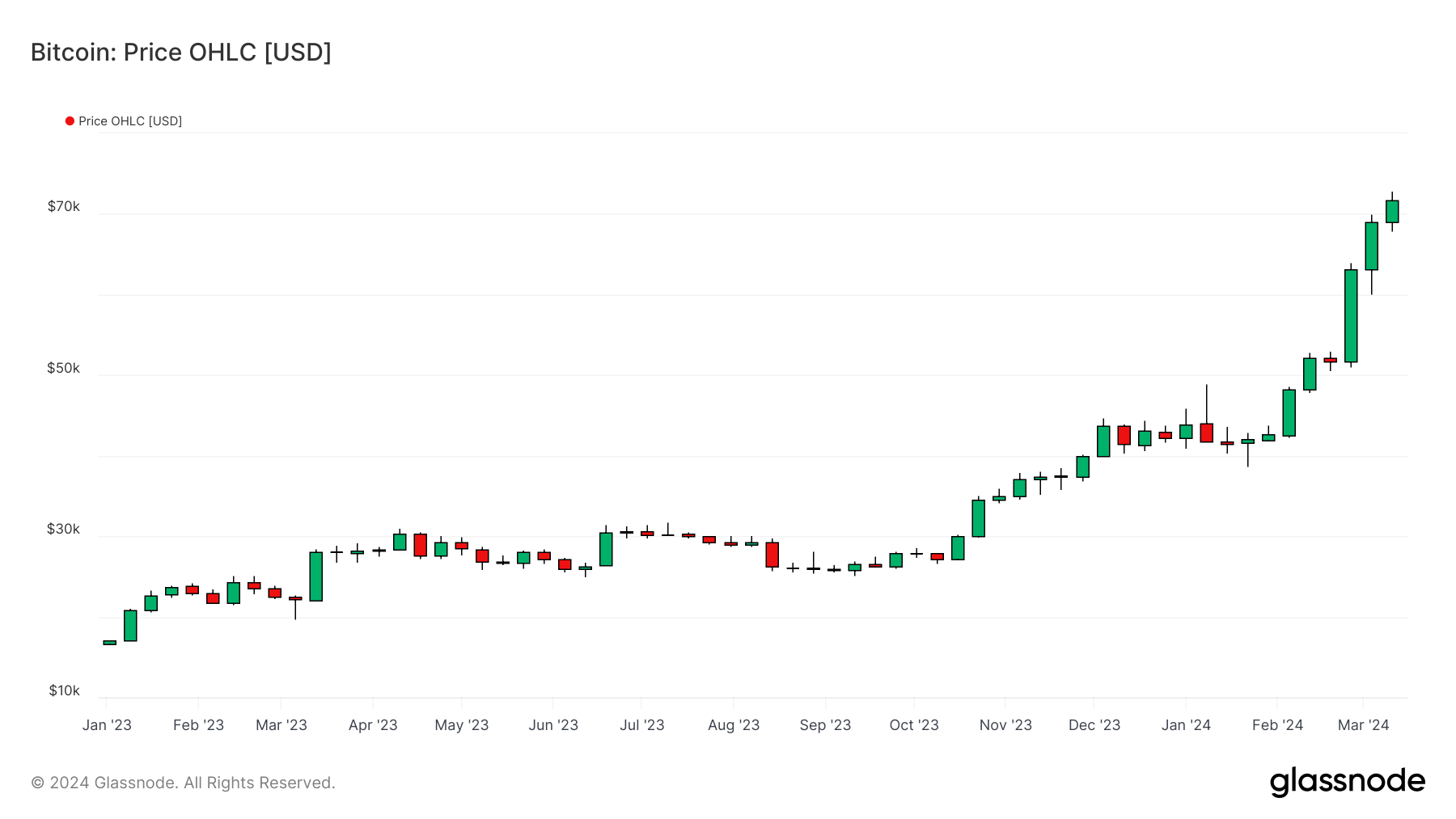 BTCUSD 120324