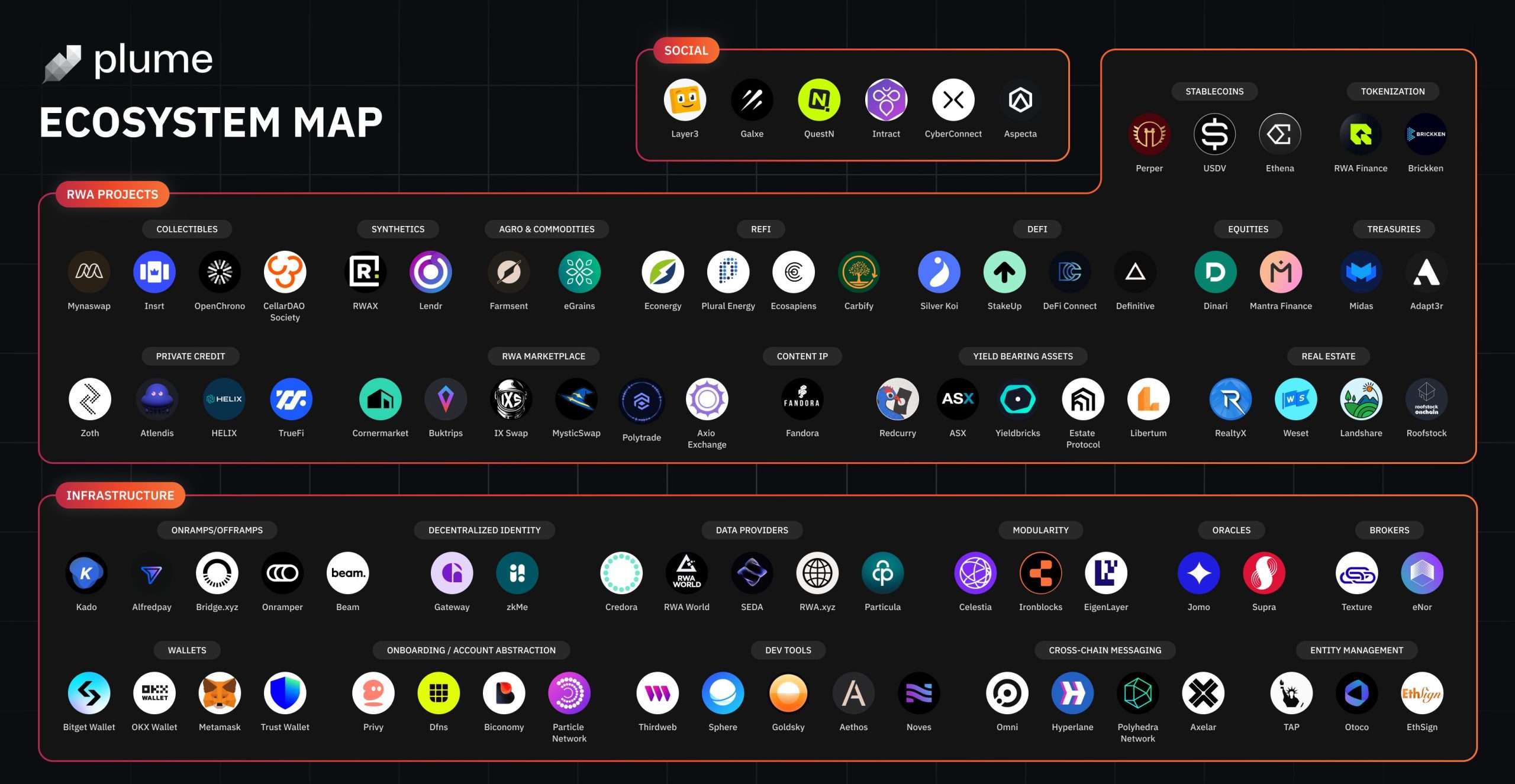 plume ecosystem