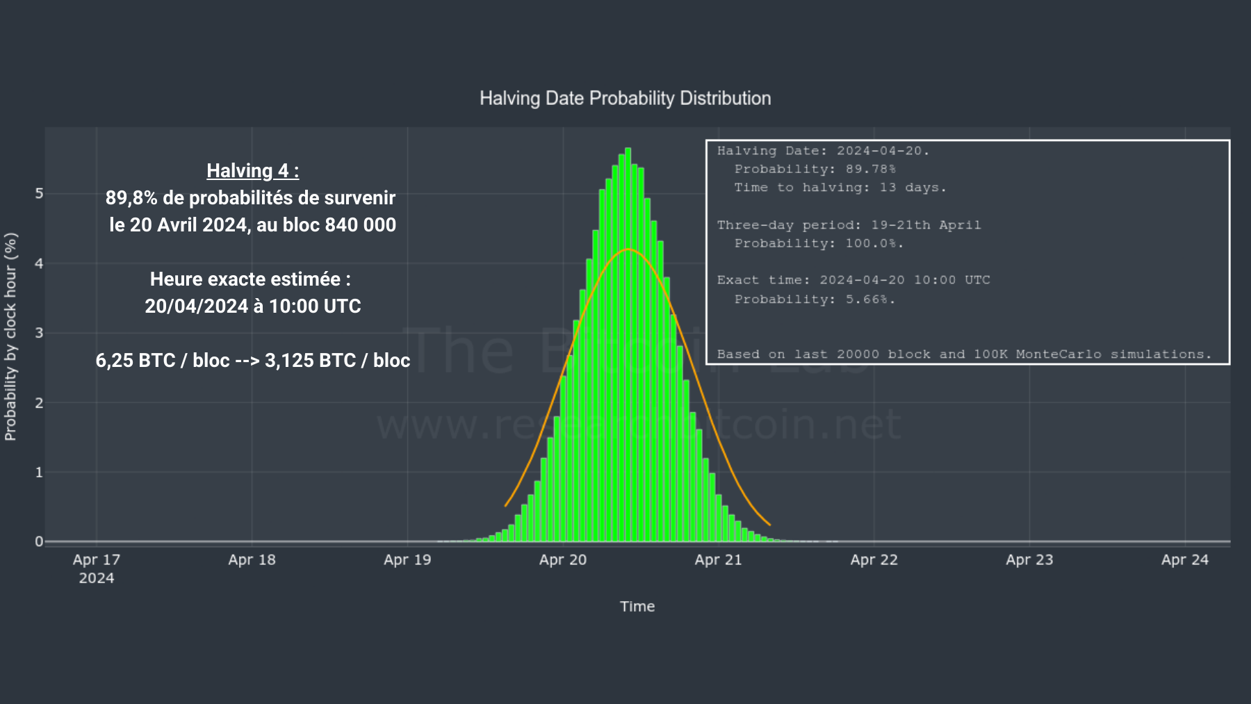 Date Halving 090424