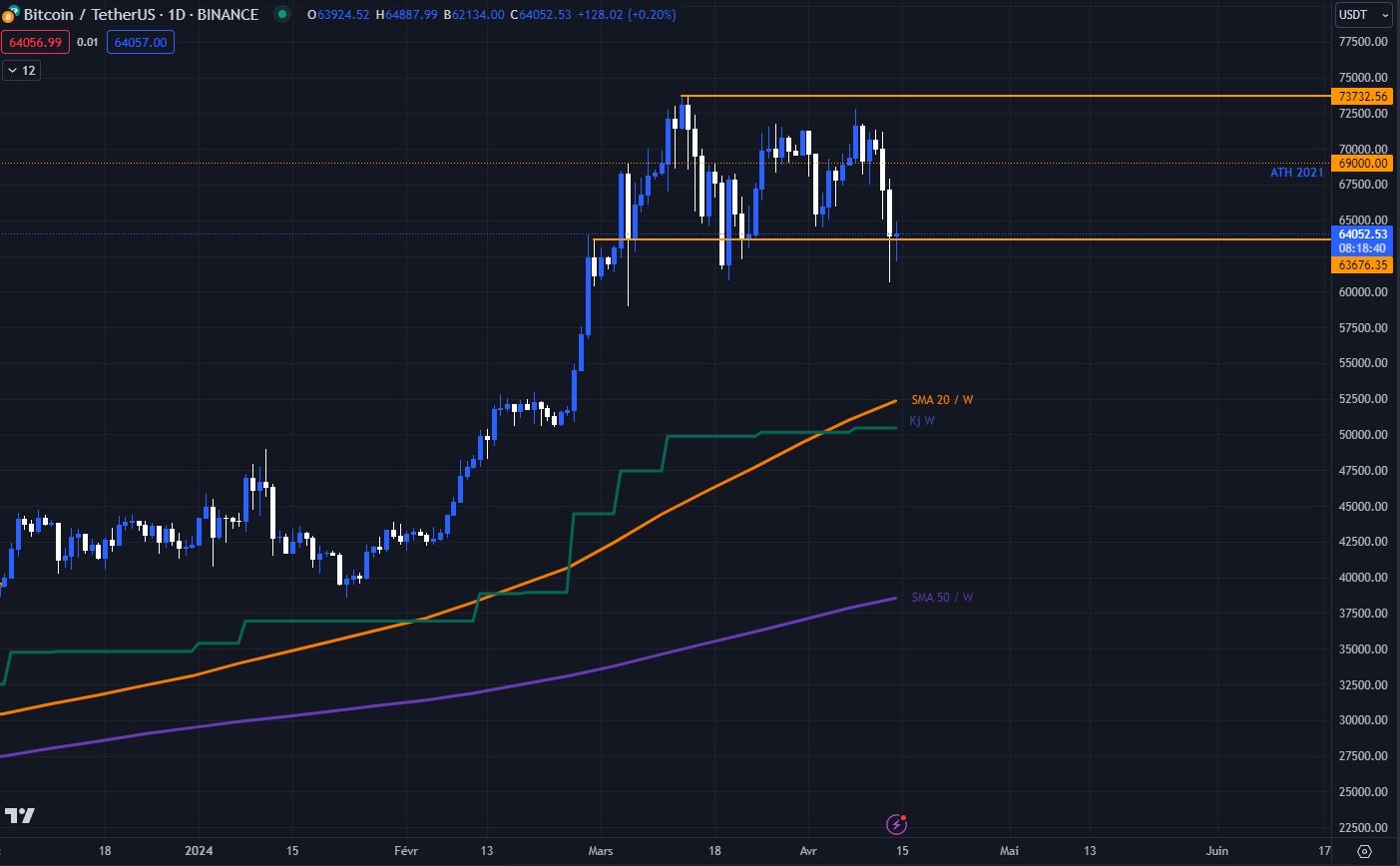 Bitcoin USD