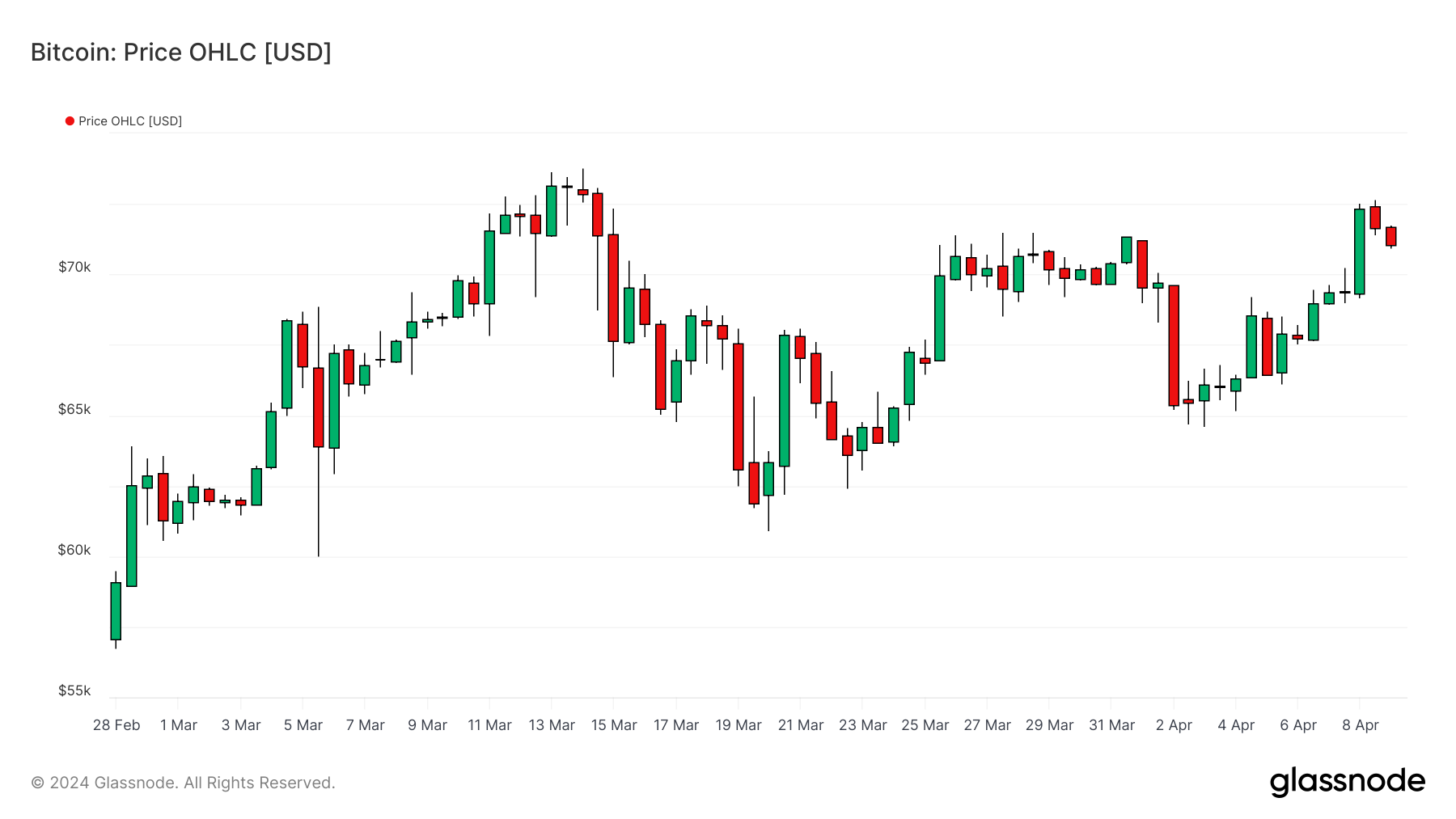 BTCUSD 090424