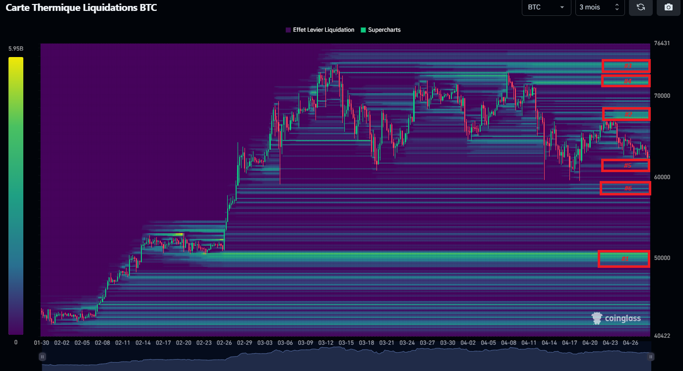 Heatmap liquidations BTC