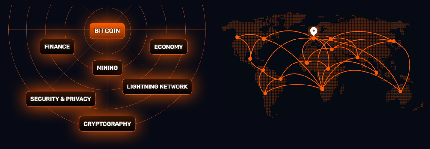 plan b network carte