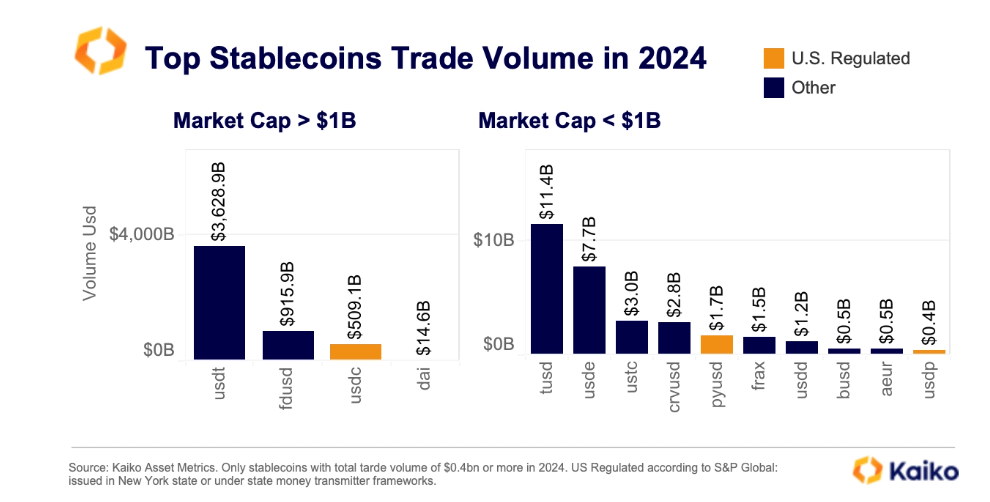 stablecoins trade volume