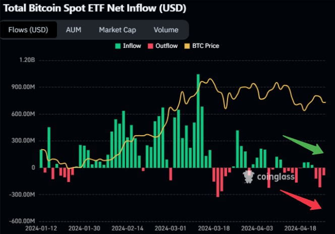 BTC ETF Inflow