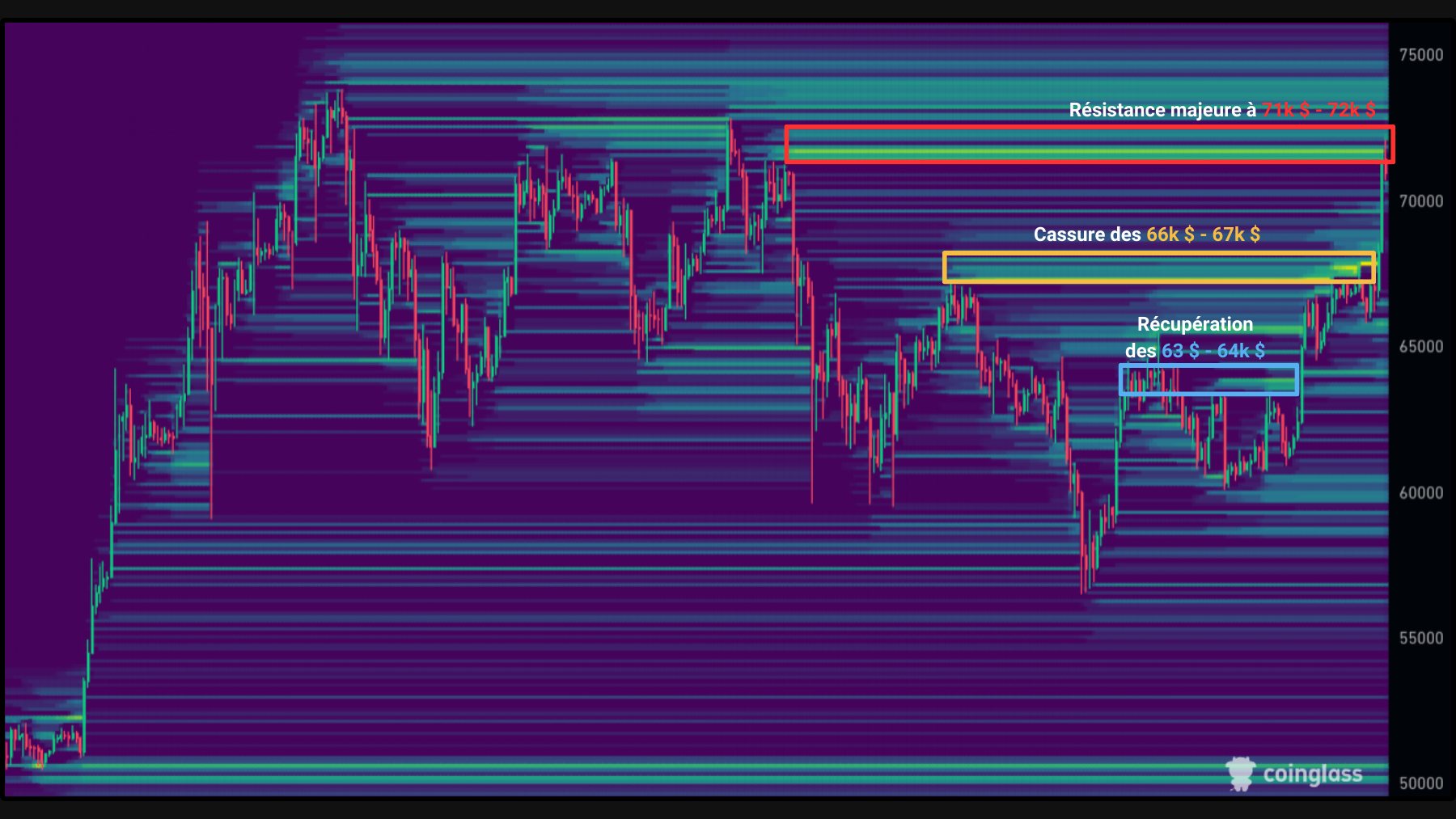 BTC Liquidations 210524