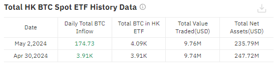 Data ETF Hong Kong