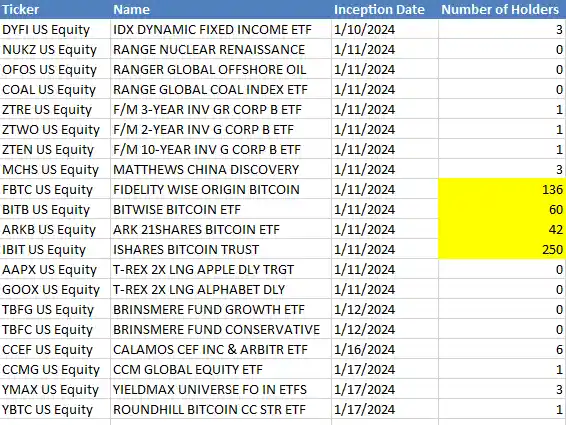 ETF novembre