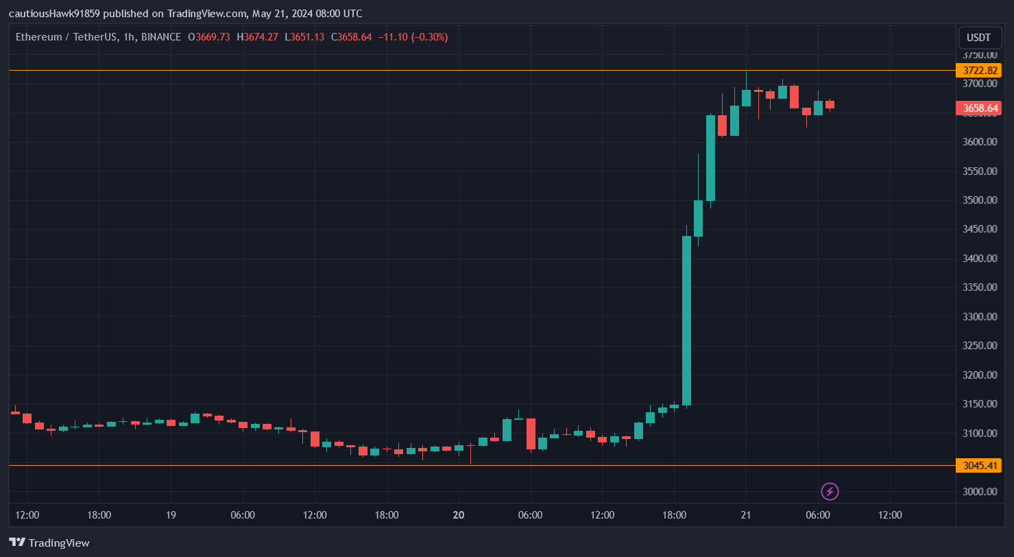 ETH cours ETF