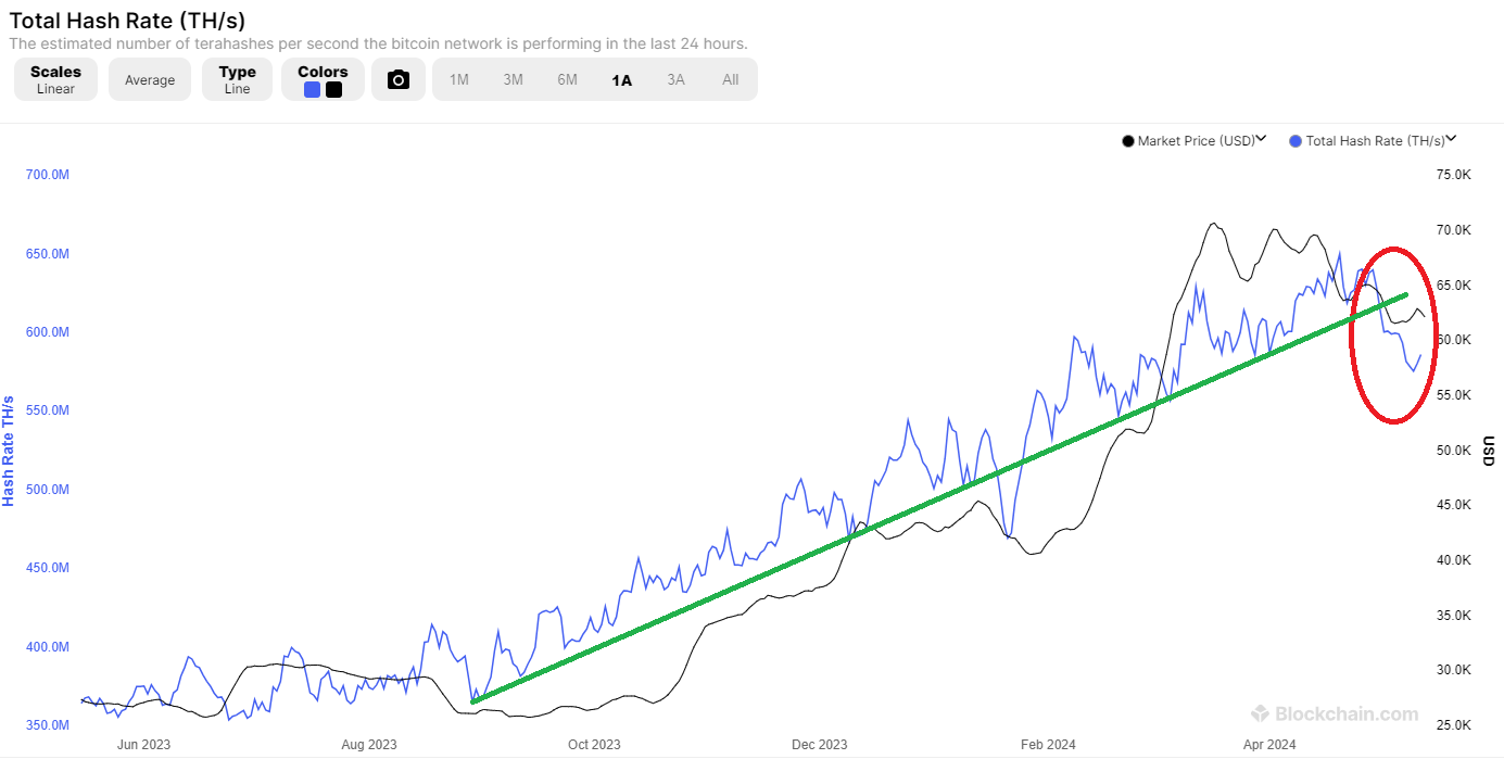 Hrate BTC