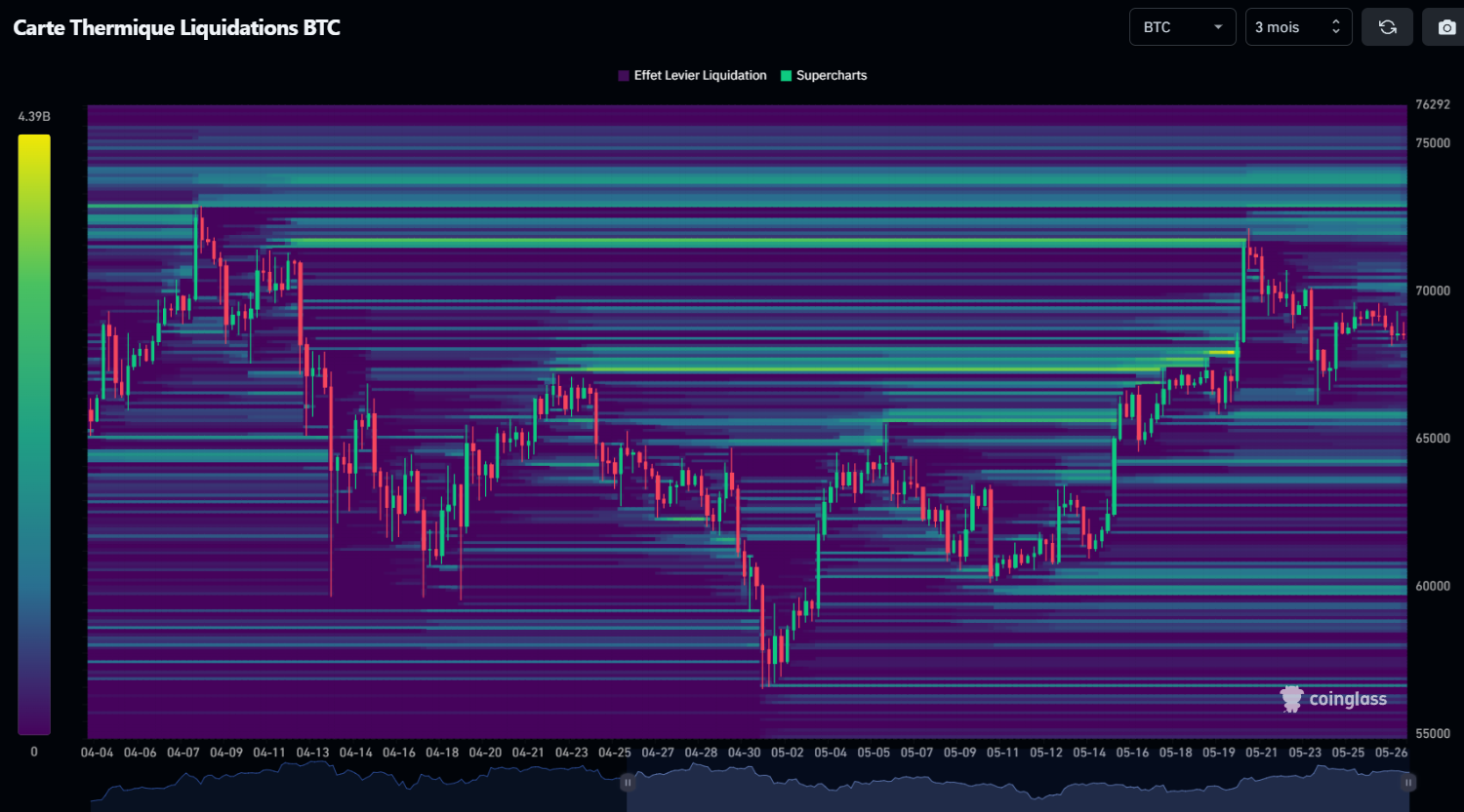 Heatmap liquidations BTC