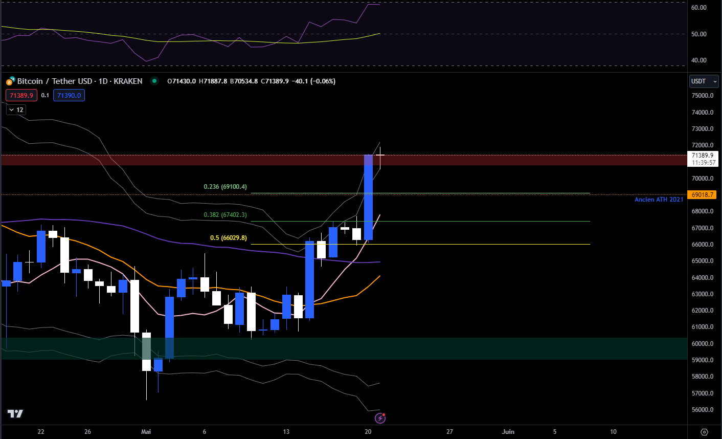 Bitcoin USDT