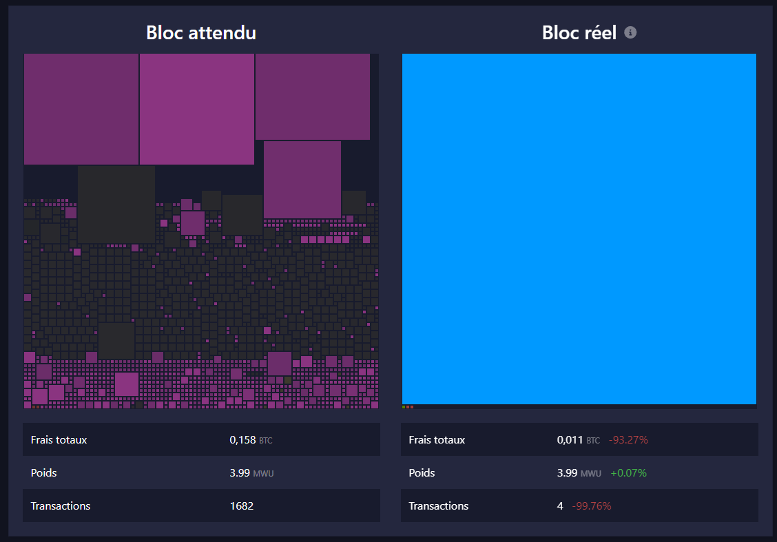 bloc 841886