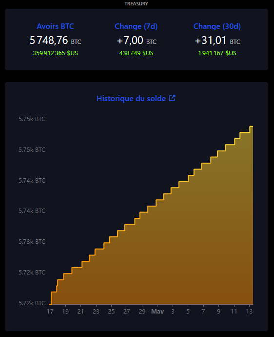 btc salvador