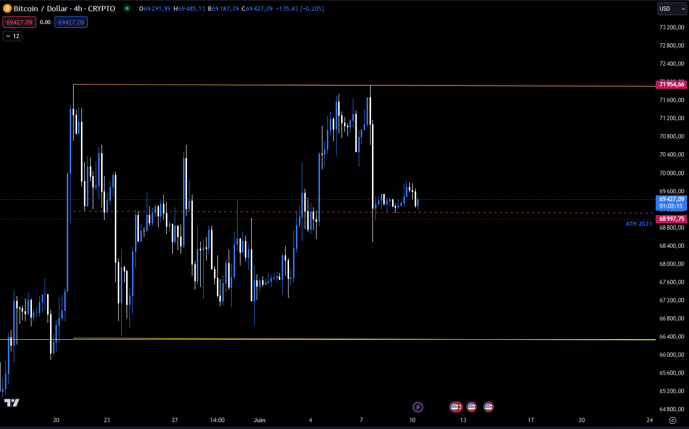 Bitcoin USDT