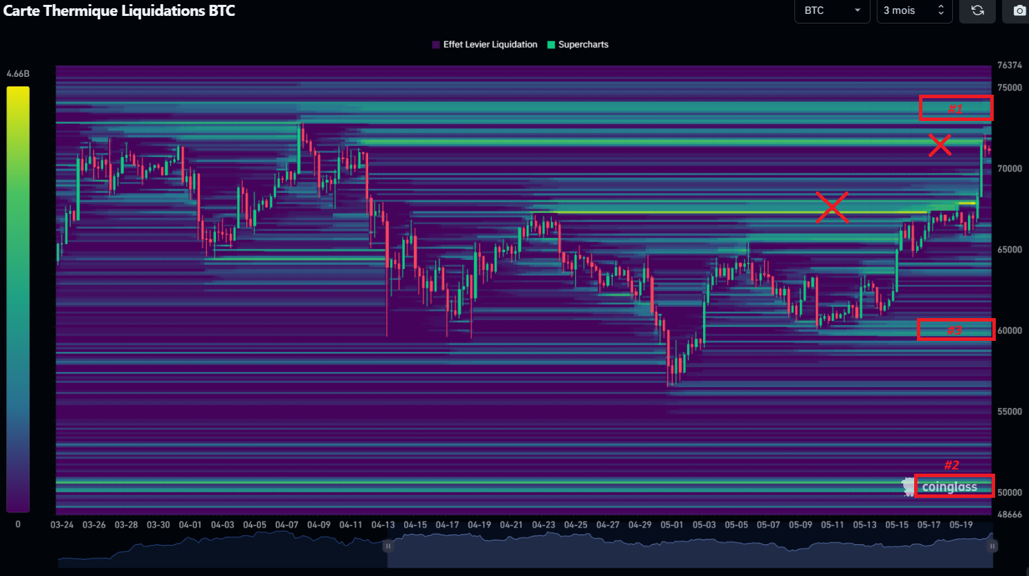 Heatmap liquidations BTC