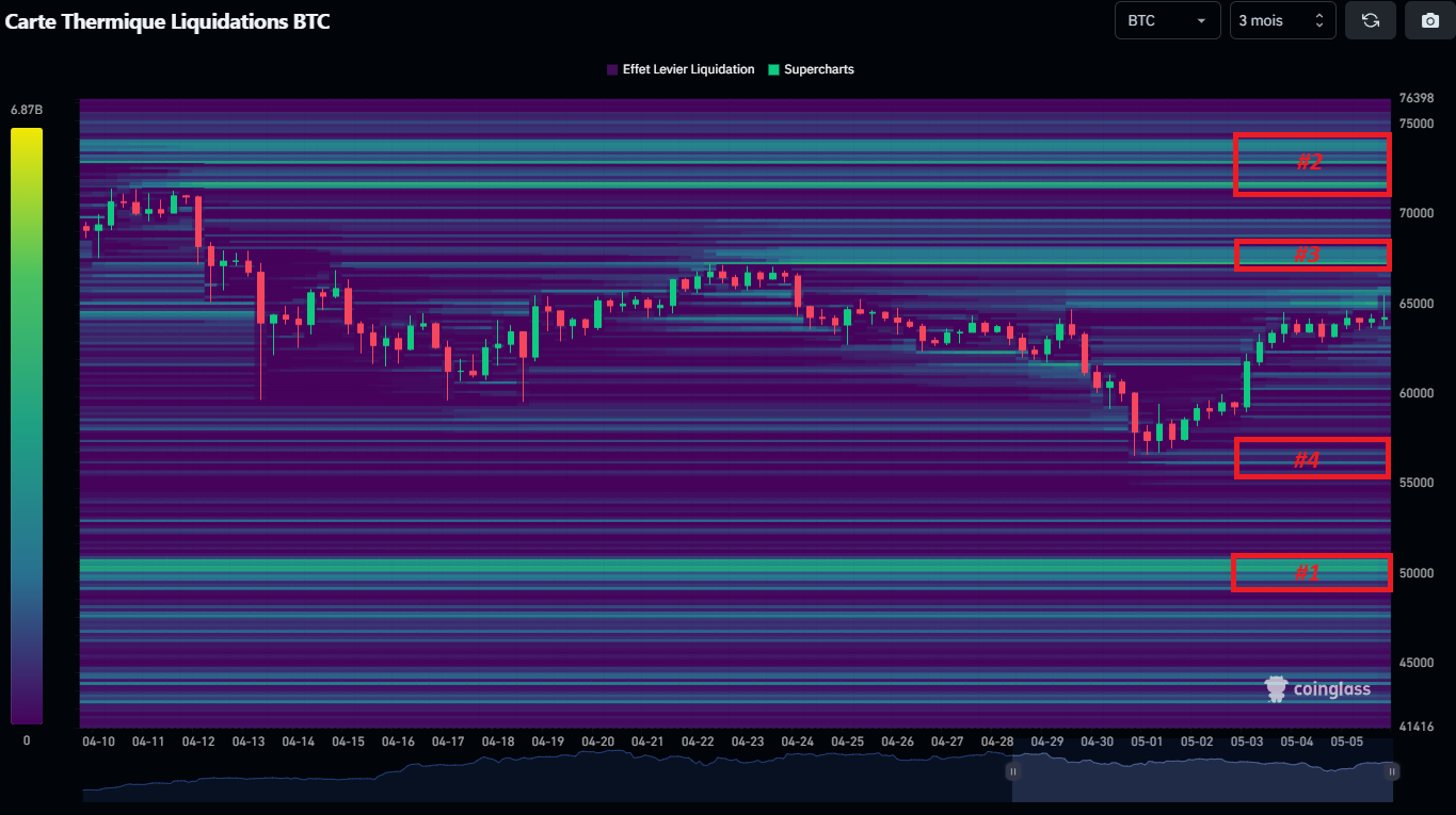 Heatmap liquidations BTC