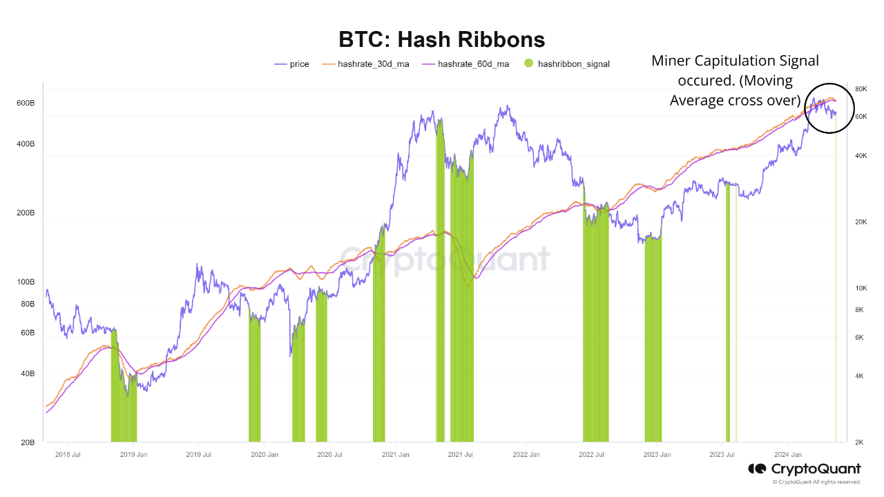 cryptoquant miner capitulation