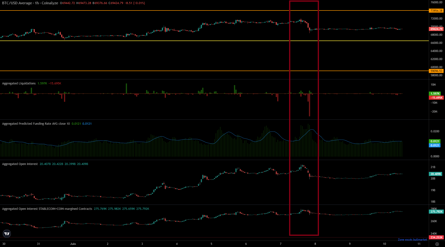 Metrics derivatifs Bitcoin