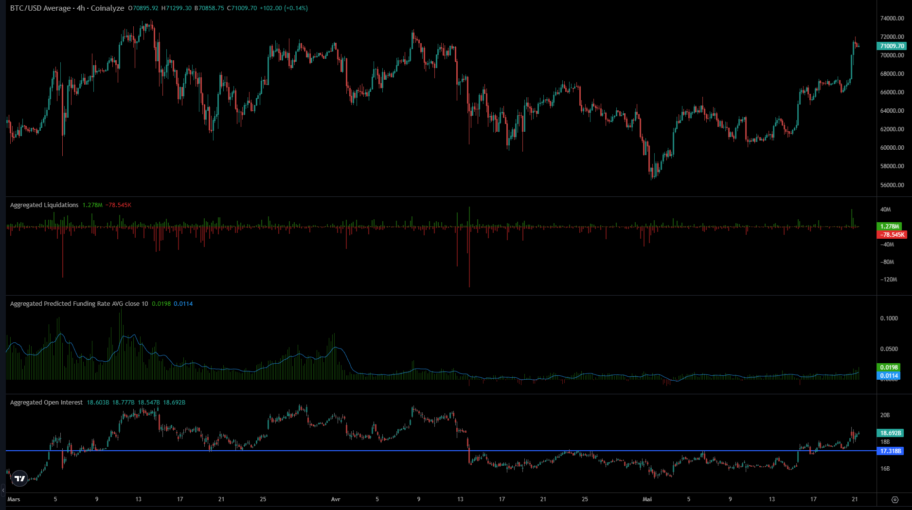 Metrics derivatifs Bitcoin