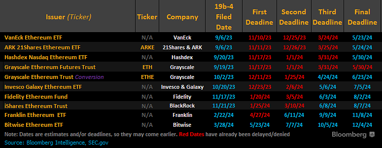 etf ethereum liste emetteurs