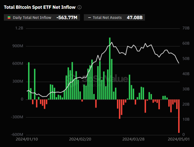 Flow ETF Bitcoins