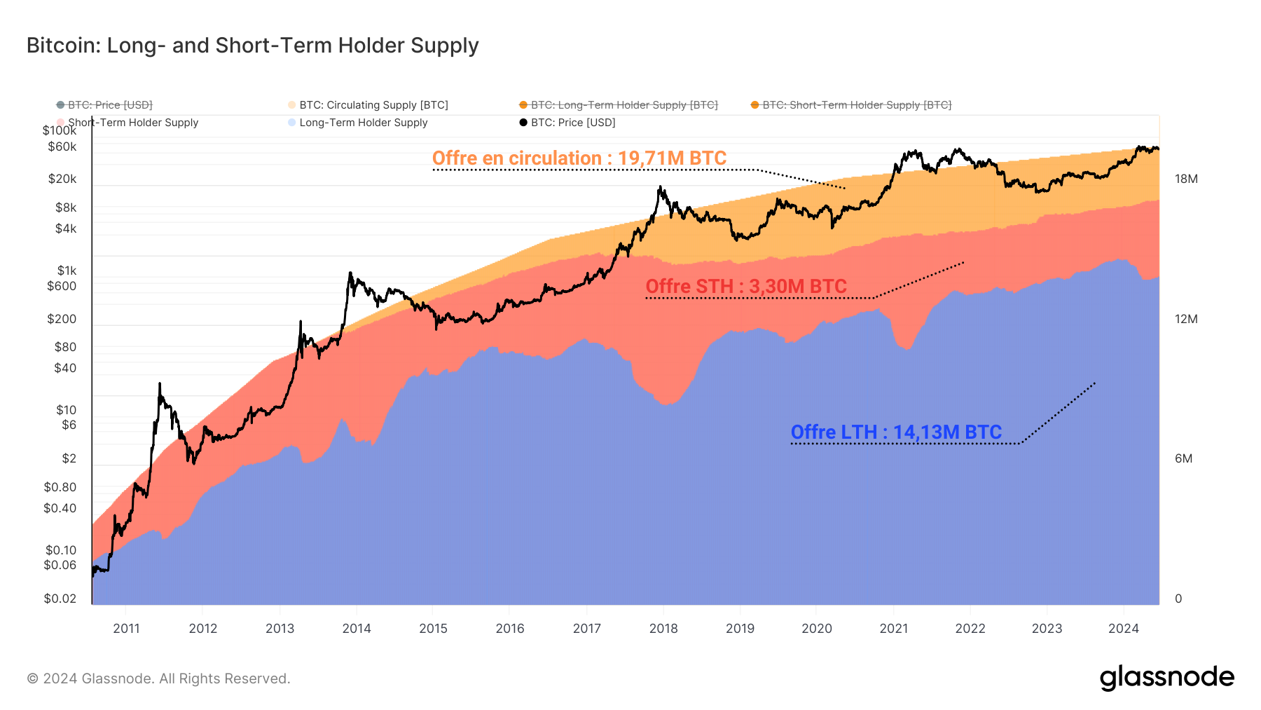 BTC Supply 180524