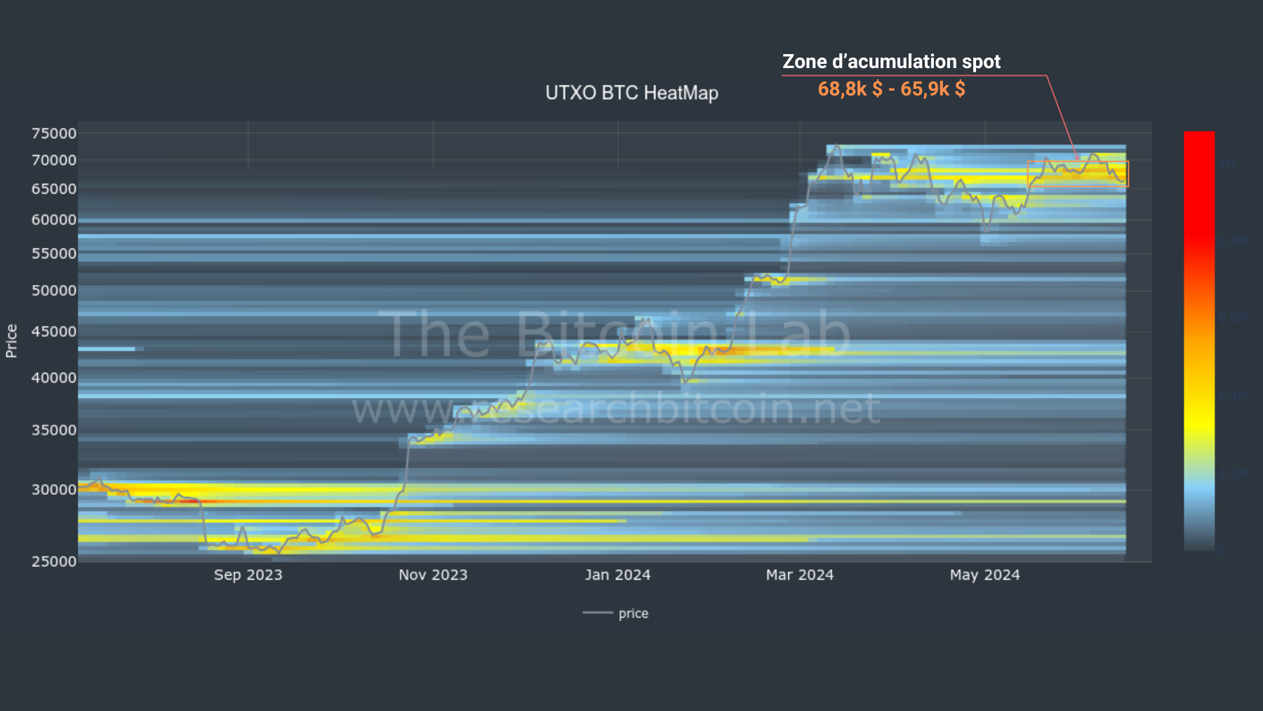 BTC Heatmap 180524