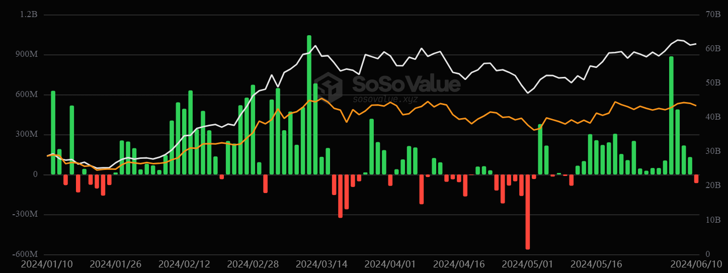 ETF BTC spot 11 juin 2024