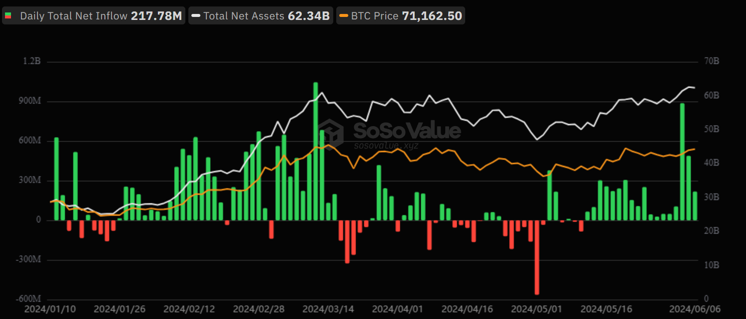 ETF Bitcoin spot US