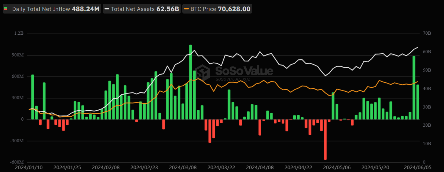 ETF Bitcoin spot US