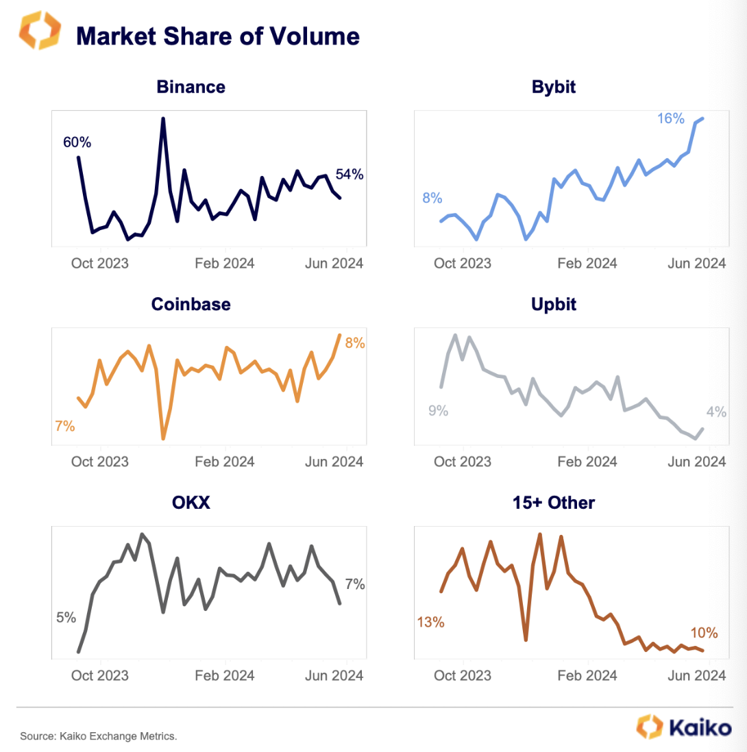 Volume parts de marché