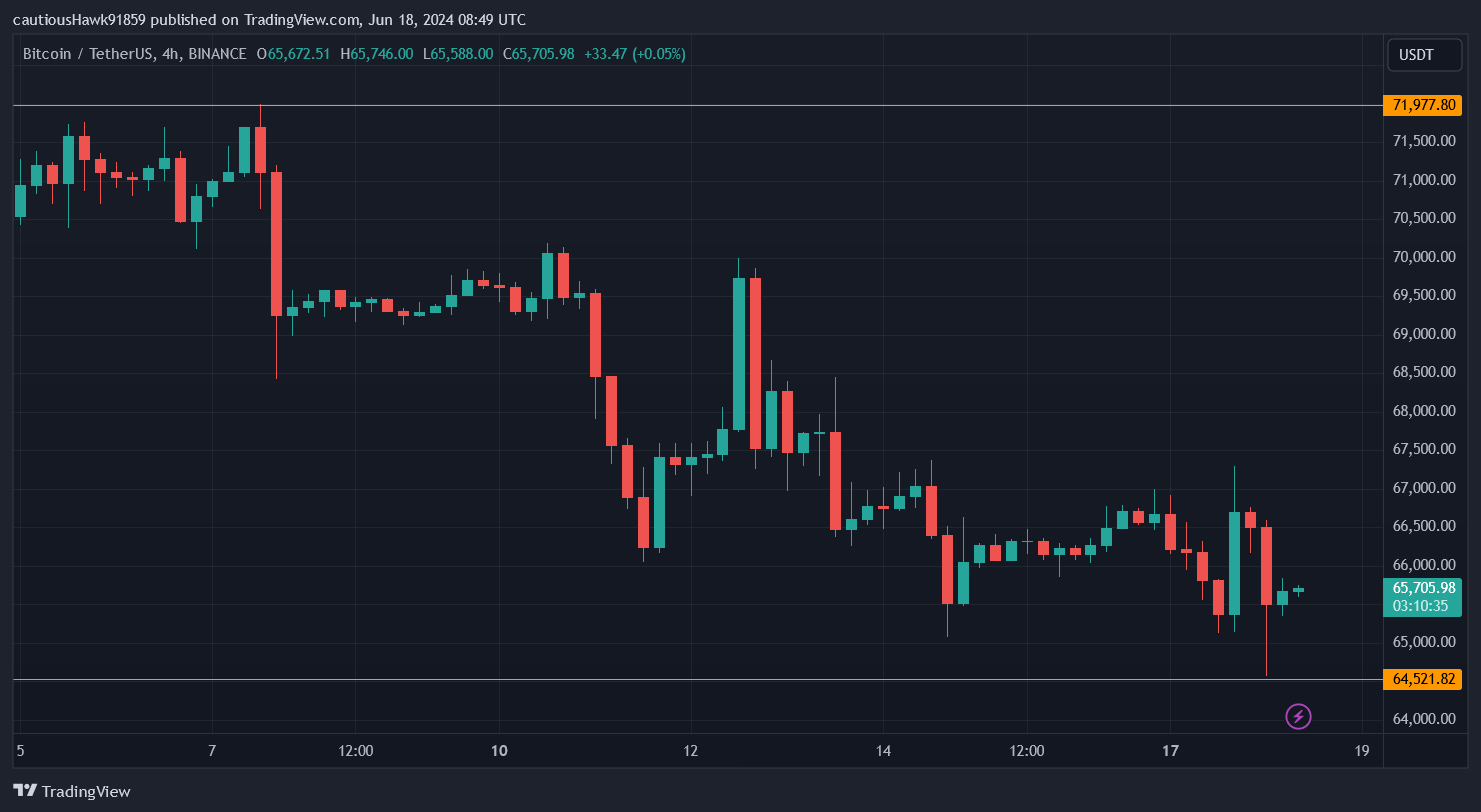 Cours Bitcoin BTC