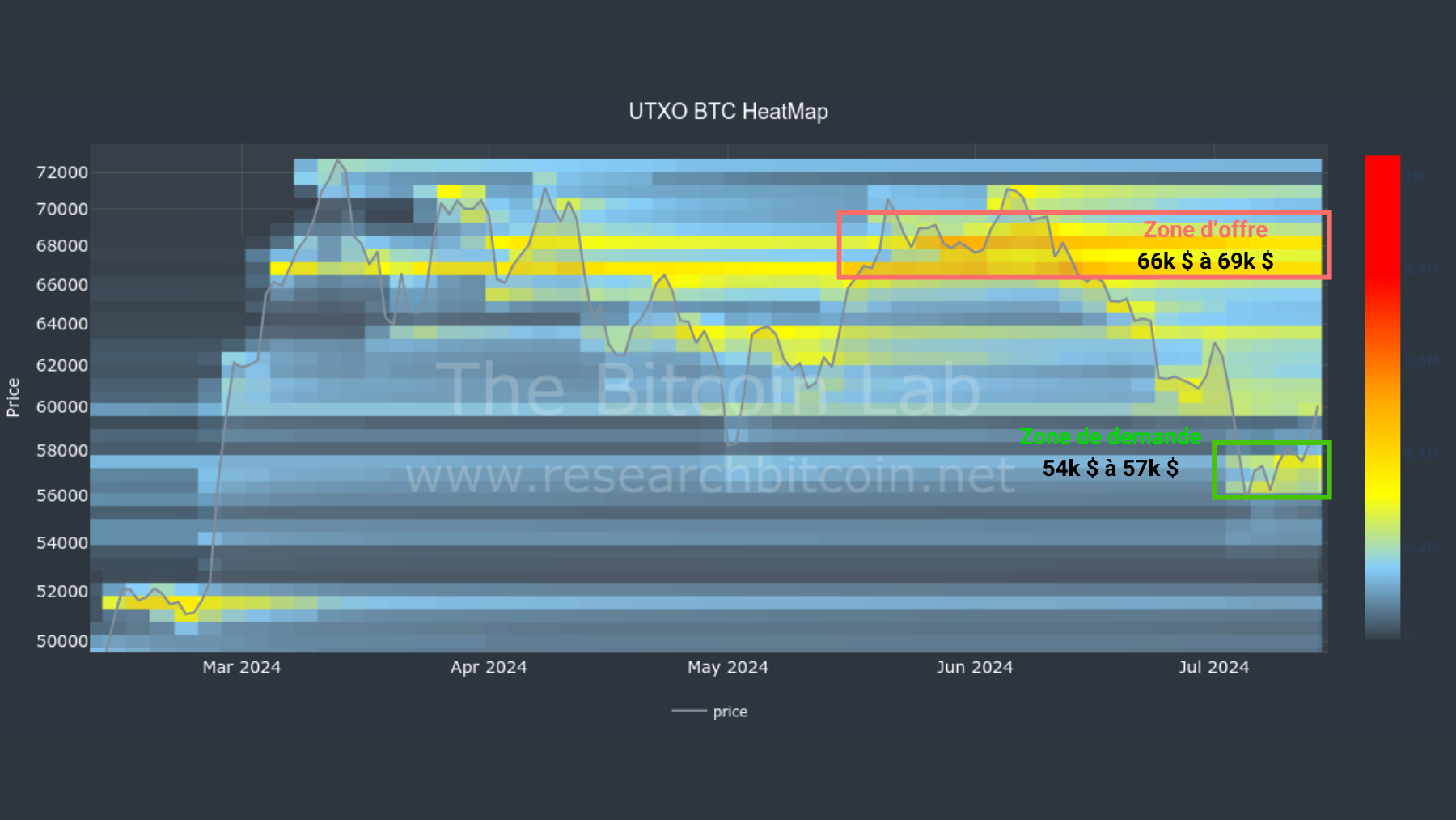 BTC Heatmap 160724