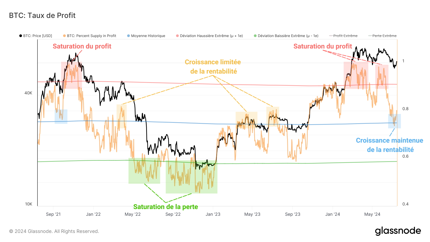 BTC%Profit 160724