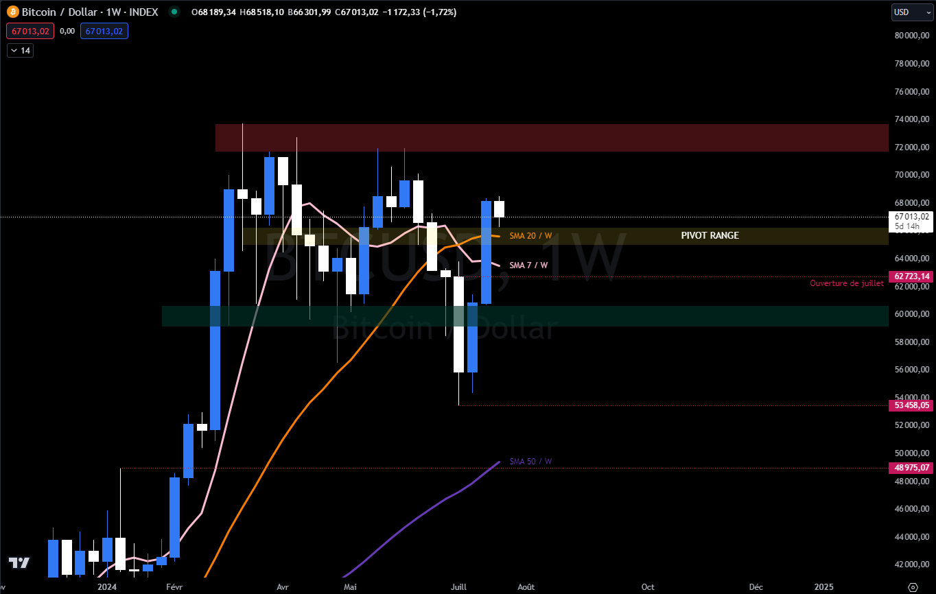 Bitcoin USDT