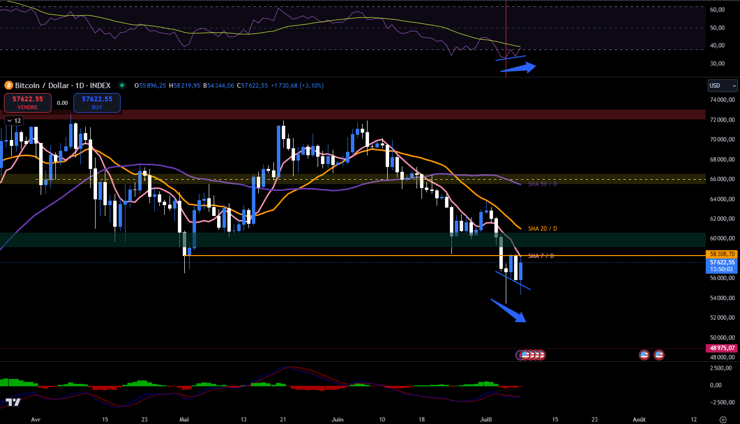 Bitcoin USDT