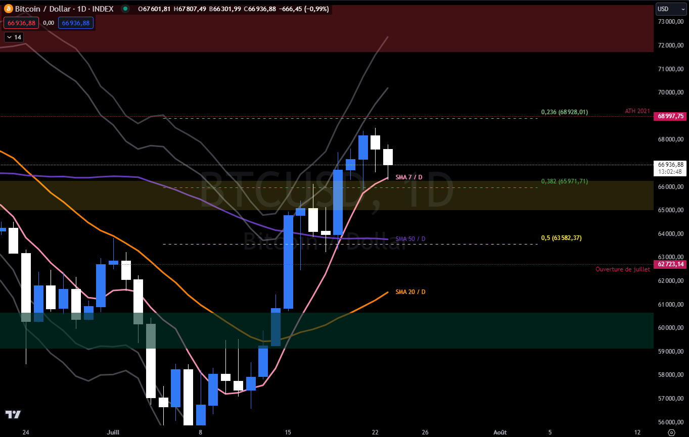 Bitcoin USDT