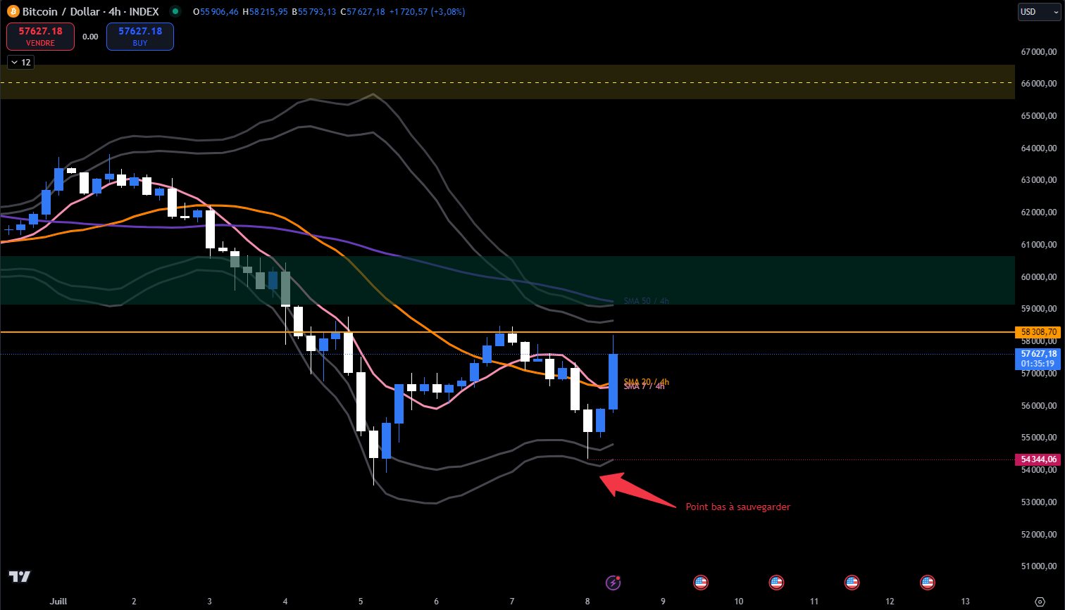 Bitcoin USDT