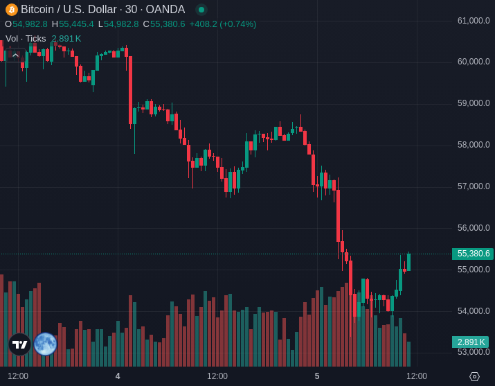 BTCUSD