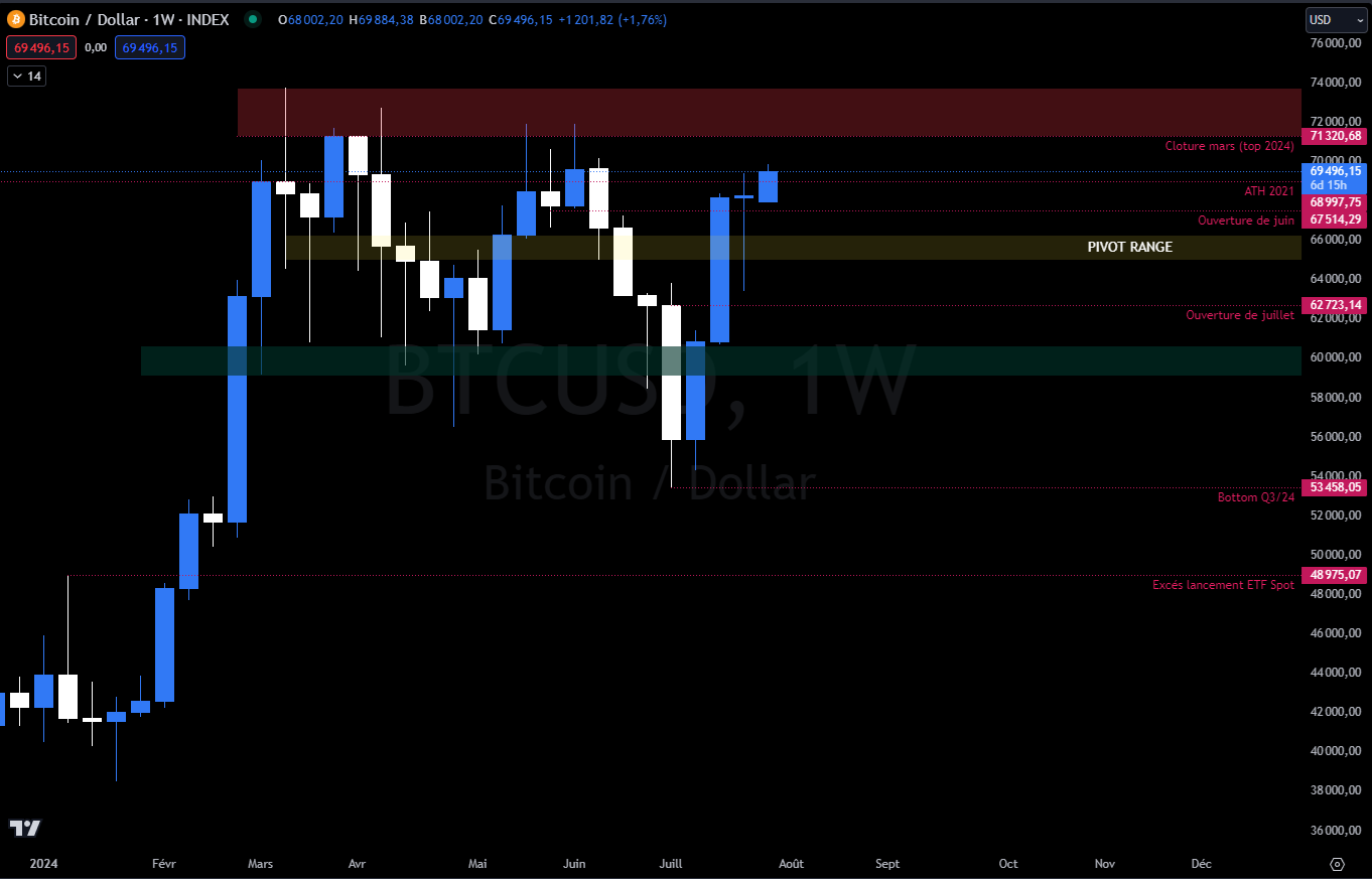 Bitcoin USDT