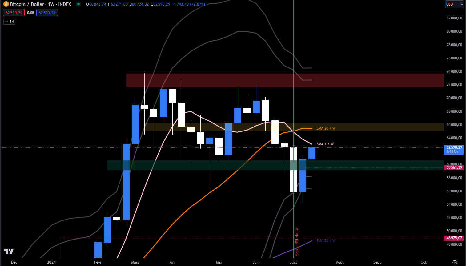 Bitcoin USDT