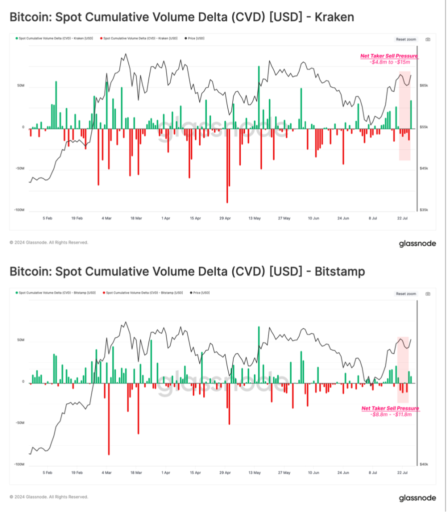 Delta du volume cumulé au comptant