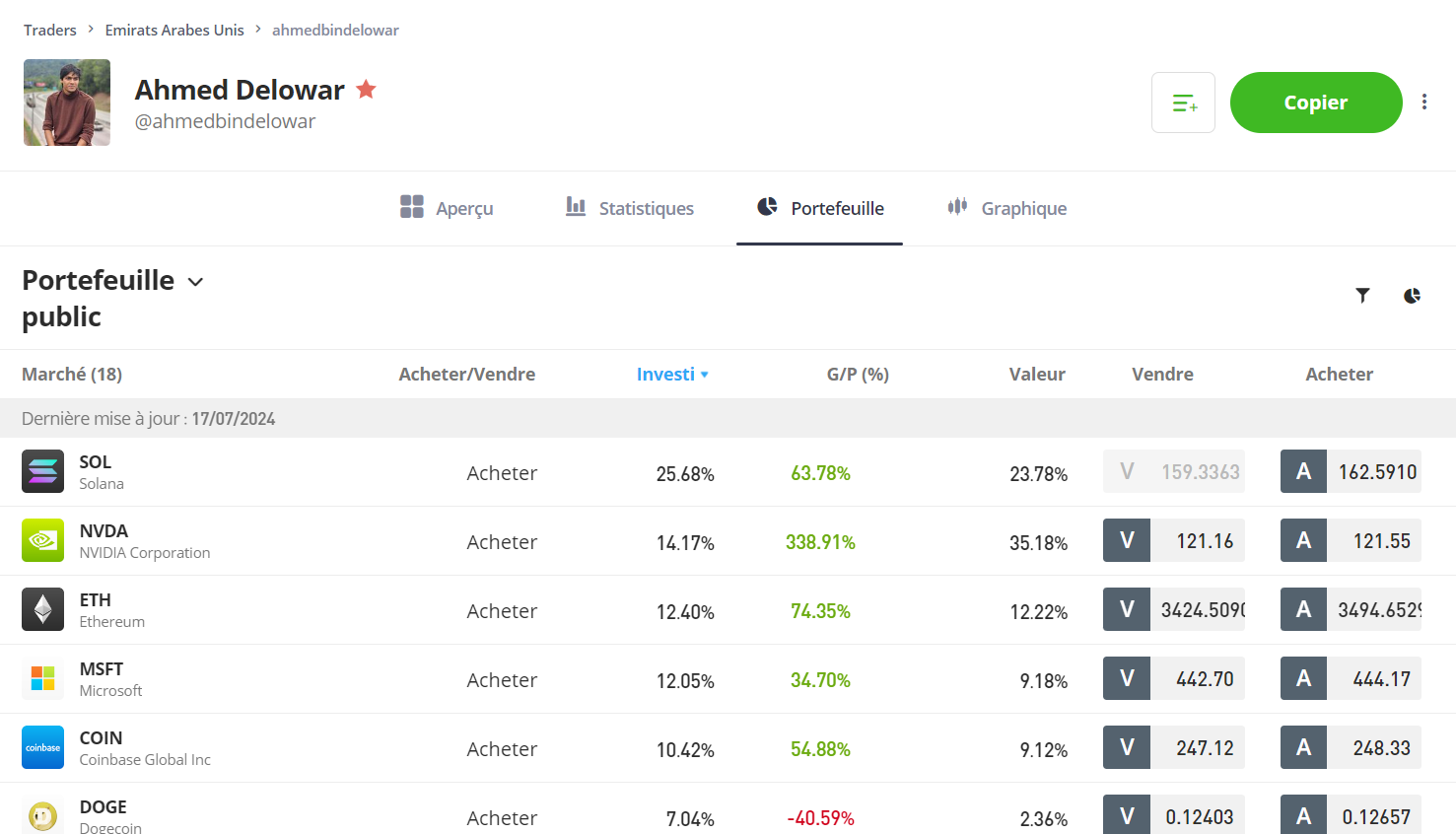 eToro Bot Copy Trading