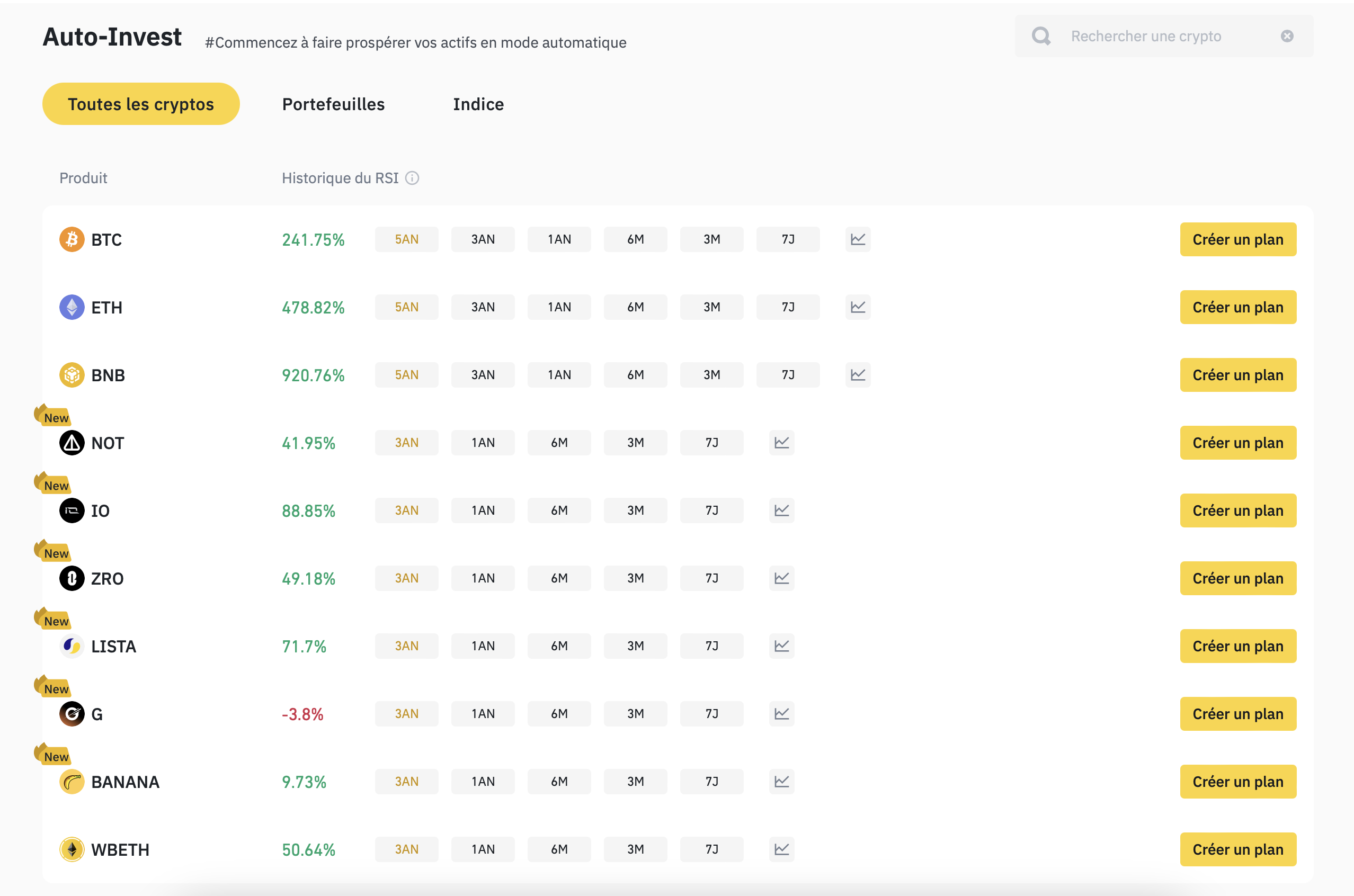 DCA auto invest binance