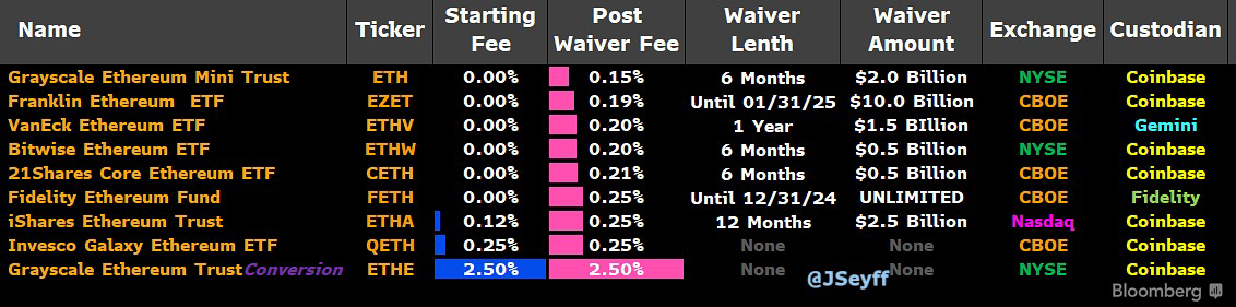 ETF Ethereum spot 