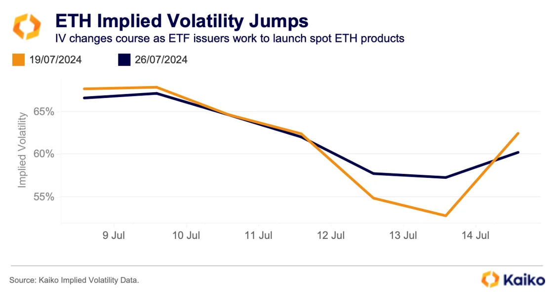 ETH Imploed Volatility