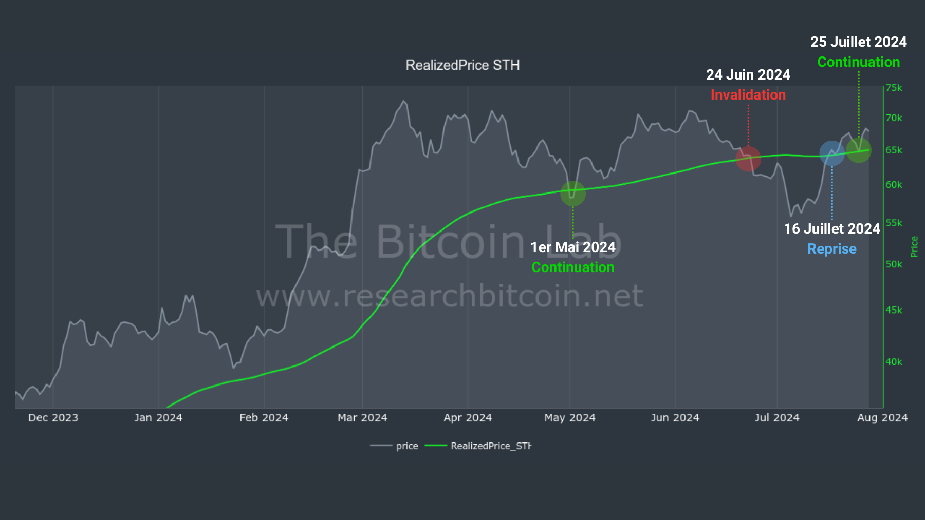 BTC STHRP 300724